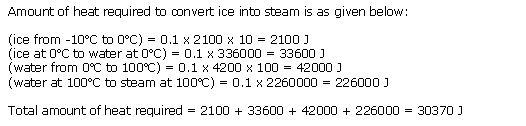 Frank ICSE Class 10 Physics Solutions Heat 22