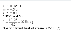 Frank ICSE Class 10 Physics Solutions Heat 29
