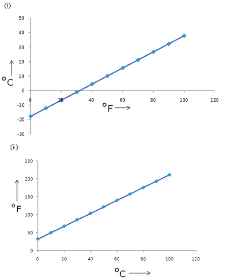 Frank ICSE Class 10 Physics Solutions Heat Calorimetry 2