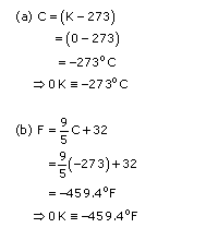 Frank ICSE Class 10 Physics Solutions Heat Calorimetry 8