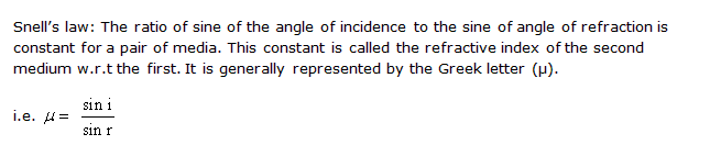 Frank ICSE Class 10 Physics Solutions Light 1