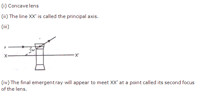 Frank ICSE Class 10 Physics Solutions Light 14