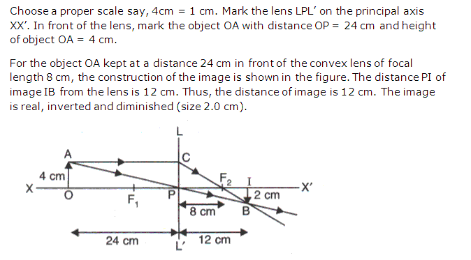 Frank ICSE Class 10 Physics Solutions Light 15