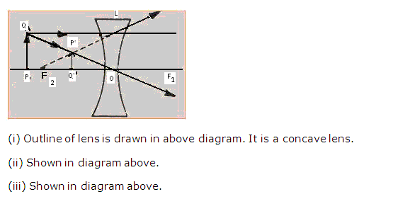 Frank ICSE Class 10 Physics Solutions Light 16