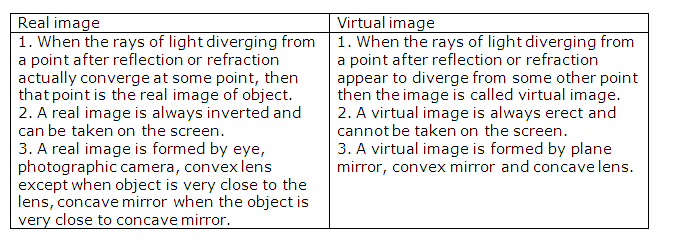 Frank ICSE Class 10 Physics Solutions Light 17