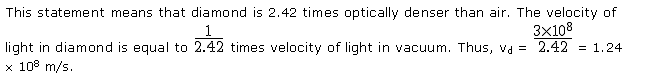 Frank ICSE Class 10 Physics Solutions Light 2
