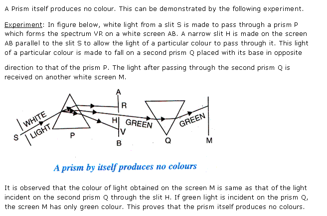 Frank ICSE Class 10 Physics Solutions Light 22