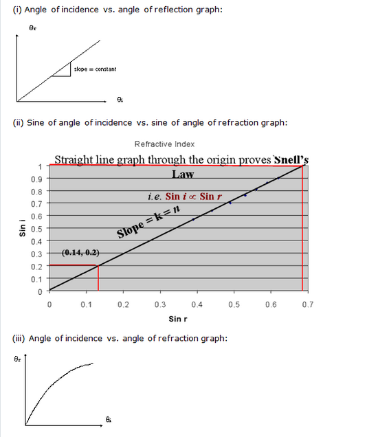 Frank ICSE Class 10 Physics Solutions Light 3
