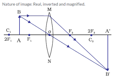 Frank ICSE Class 10 Physics Solutions Light 31