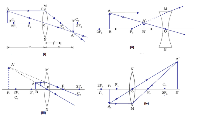Frank ICSE Class 10 Physics Solutions Light 33