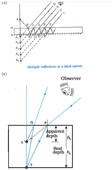 Frank ICSE Class 10 Physics Solutions Light 40