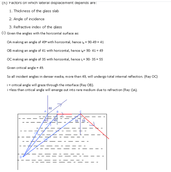 Frank ICSE Class 10 Physics Solutions Light 43