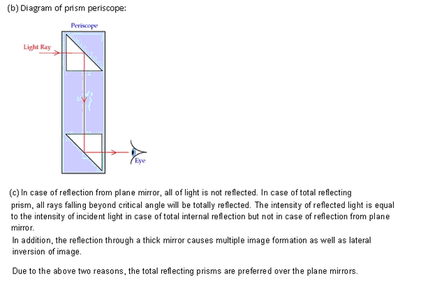 Frank ICSE Class 10 Physics Solutions Light 45