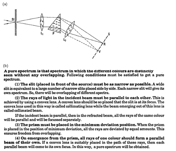 Frank ICSE Class 10 Physics Solutions Light 46