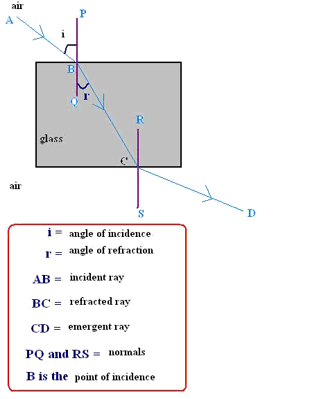 Frank ICSE Class 10 Physics Solutions Light 7