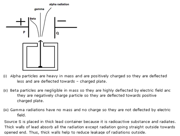 Frank ICSE Class 10 Physics Solutions Modern Physics 11