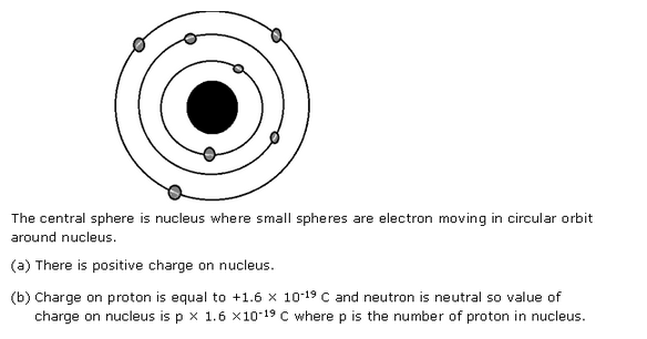 Frank ICSE Class 10 Physics Solutions Modern Physics 19