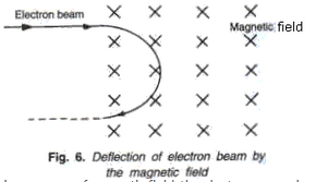 Frank ICSE Class 10 Physics Solutions Modern Physics 3