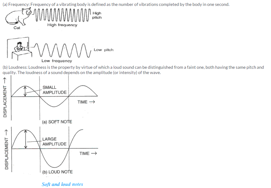 Frank ICSE Class 10 Physics Solutions Sound 14