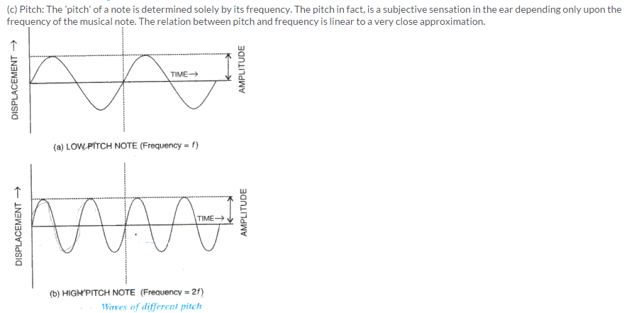 Frank ICSE Class 10 Physics Solutions Sound 15