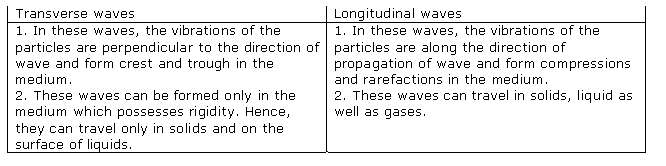Frank ICSE Class 10 Physics Solutions Sound 9