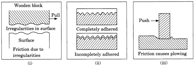 Friction-Class-8-Extra-Questions-Science-Chapter-12-1