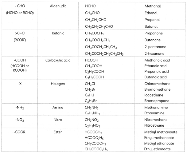 Functional Groups 6