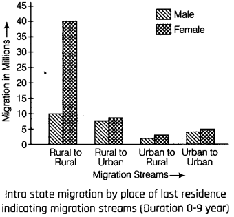 Geography-Class-12-Important-Questions-Chapter-12-Migration-Types-Causes-and-Consequences-1