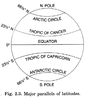 Globe Latitudes and Longitudes Class 6 Extra Questions Geography Chapter 2 L-Q1