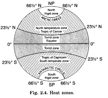 Globe Latitudes and Longitudes Class 6 Extra Questions Geography Chapter 2 L-Q2