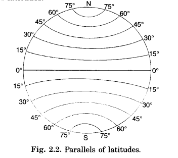 Globe-Latitudes-and-Longitudes-Class-6-Extra-Questions-Geography-Chapter-2-V-Q4