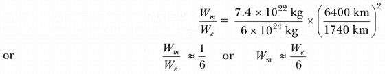 Gravitation Class 9 Extra Questions Science Chapter 10 2
