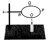 Heat Class 7 Extra Questions Science Chapter 4 ve sh Q 7