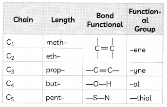 Homologous-Series-1