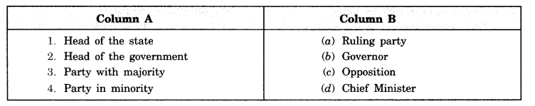 How-the-State-Government-Works-Class-7-Extra-Questions-Civics-Chapter-3-1