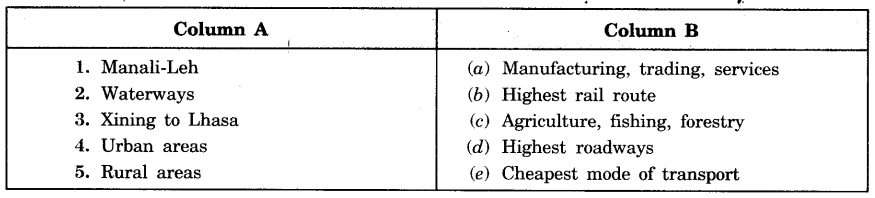 Human-Environment-Settlement-Transport-and-Communication-Class-7-Extra-Questions-Questions-Geography-Chapter-7-1
