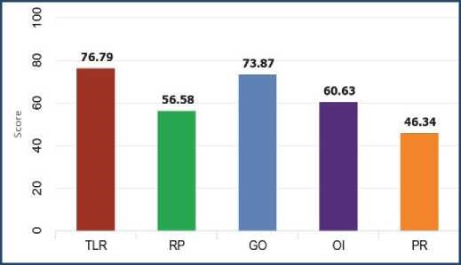 IIT Guwahati NIRF Rankings