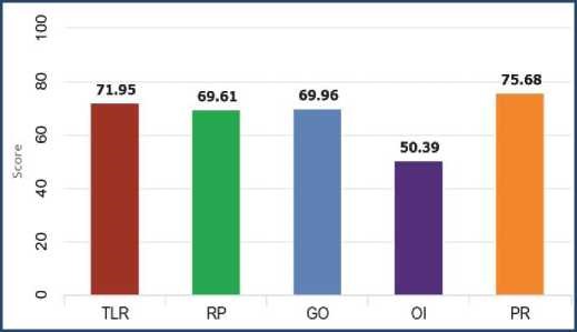 IIT Kanpur NIRF Rankings
