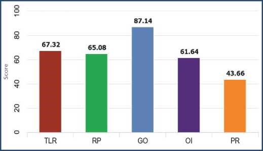 IIT Roorkee NIRF Rankings