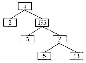 Important Questions for Class 10 Maths Chapter 1 Real Numbers 4
