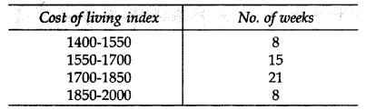 Important-Questions-for-Class-10-Maths-Chapter-14-Statistics-1