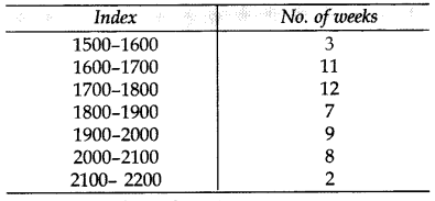 Important Questions for Class 10 Maths Chapter 14 Statistics 100