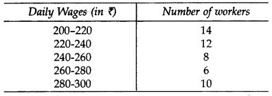 Important Questions for Class 10 Maths Chapter 14 Statistics 15