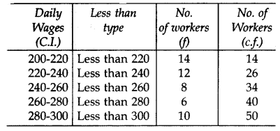 Important Questions for Class 10 Maths Chapter 14 Statistics 16