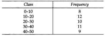 Important Questions for Class 10 Maths Chapter 14 Statistics 17