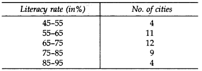 Important Questions for Class 10 Maths Chapter 14 Statistics 24