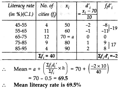Important Questions for Class 10 Maths Chapter 14 Statistics 25