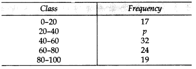 Important Questions for Class 10 Maths Chapter 14 Statistics 26