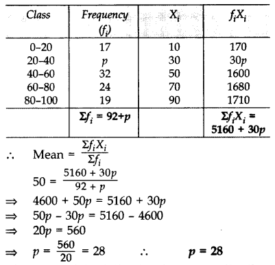Important Questions for Class 10 Maths Chapter 14 Statistics 27