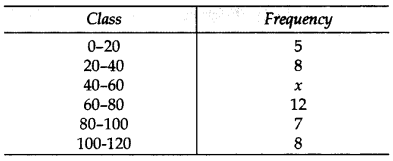 Important Questions for Class 10 Maths Chapter 14 Statistics 28